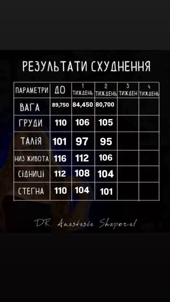 Відгук клієнта DOZA — Mounjaro результат −20 кг | DOZA Відгук клієнта DOZA — Mounjaro результат −20 кг | DOZA